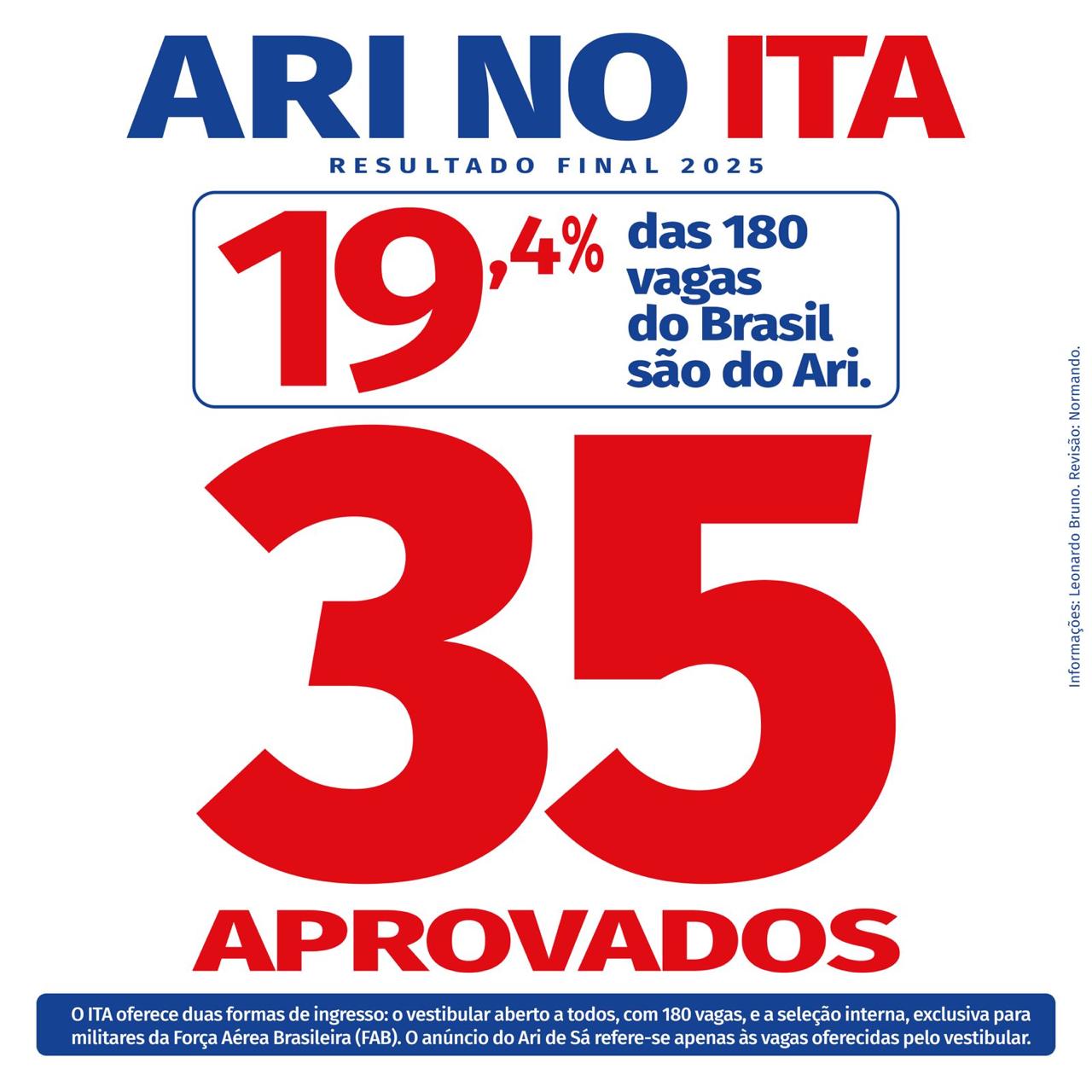 Aprovações ITA/IME